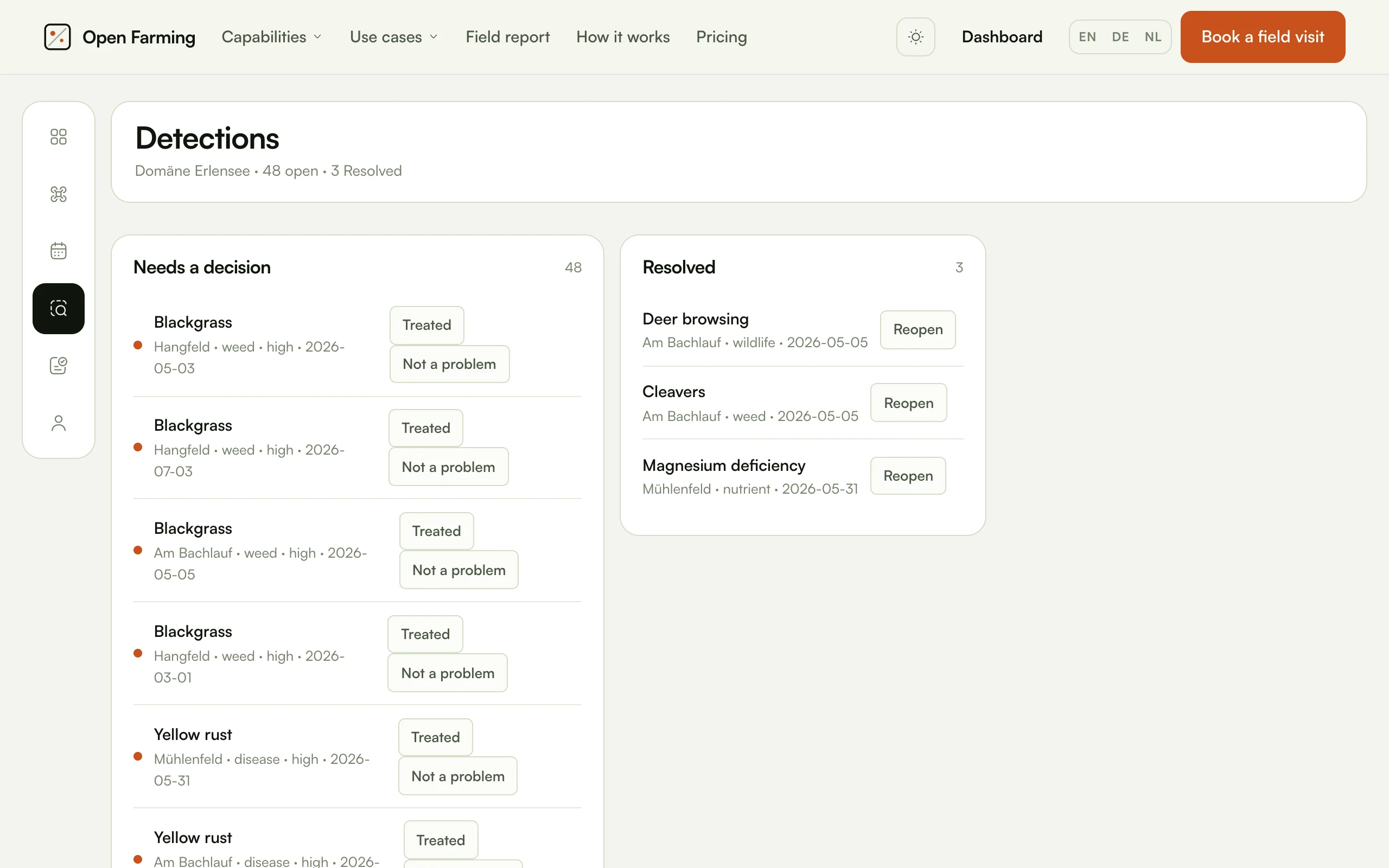 The detections page: 51 open findings with Treated and Not a problem buttons, beside a Resolved column
