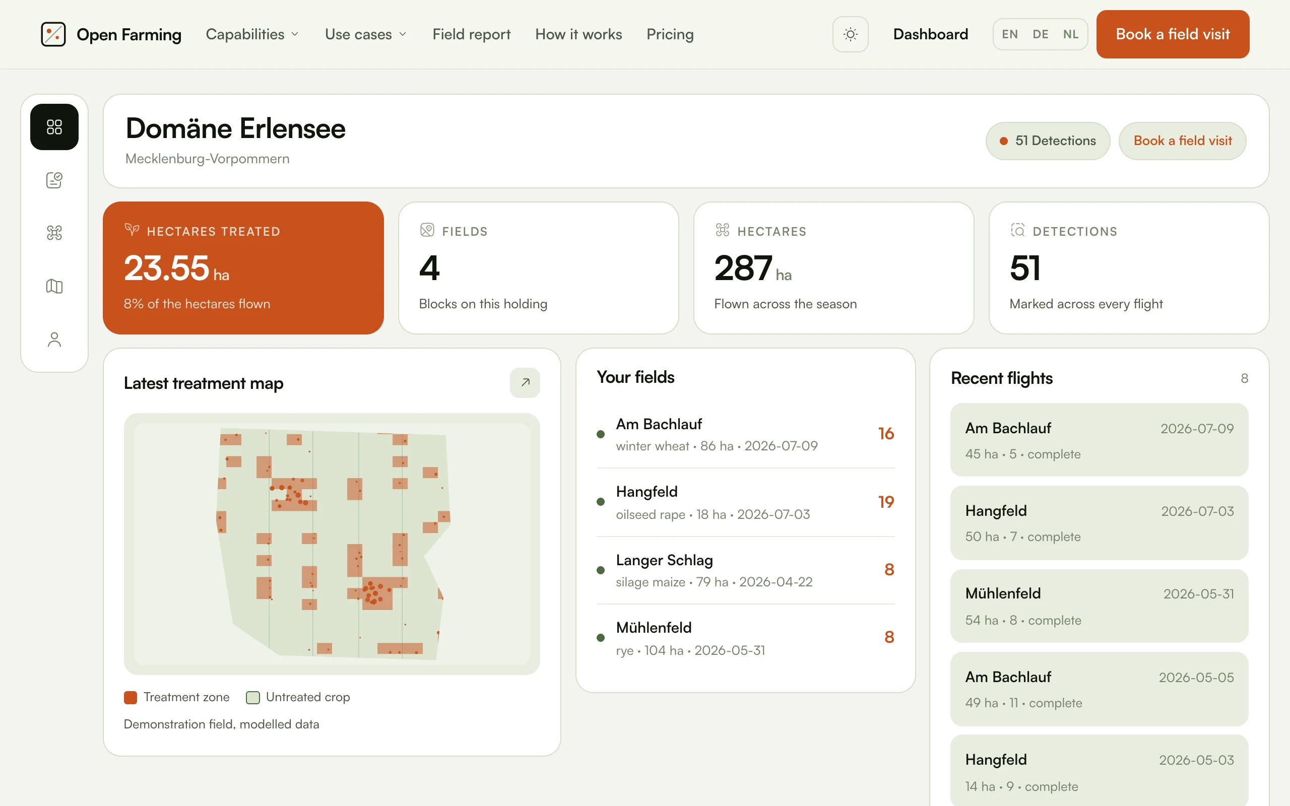 The dashboard: Domäne Erlensee with hectares treated, fields, hectares and detections, the latest treatment map, the field list and recent flights