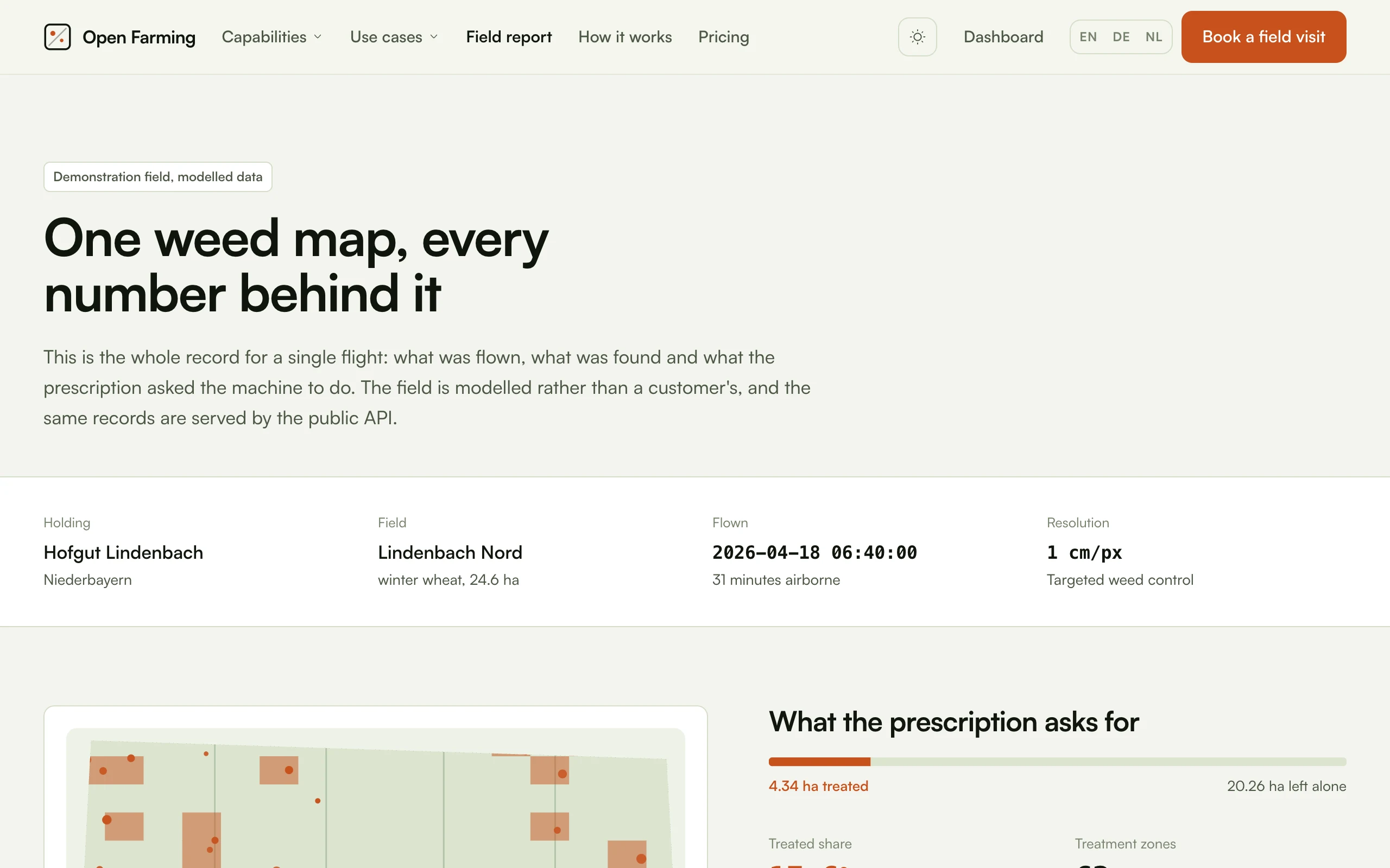 The field report page: a "Demonstration field, modelled data" chip above the headline "One weed map, every number behind it", with the holding, field, flight date and resolution beneath