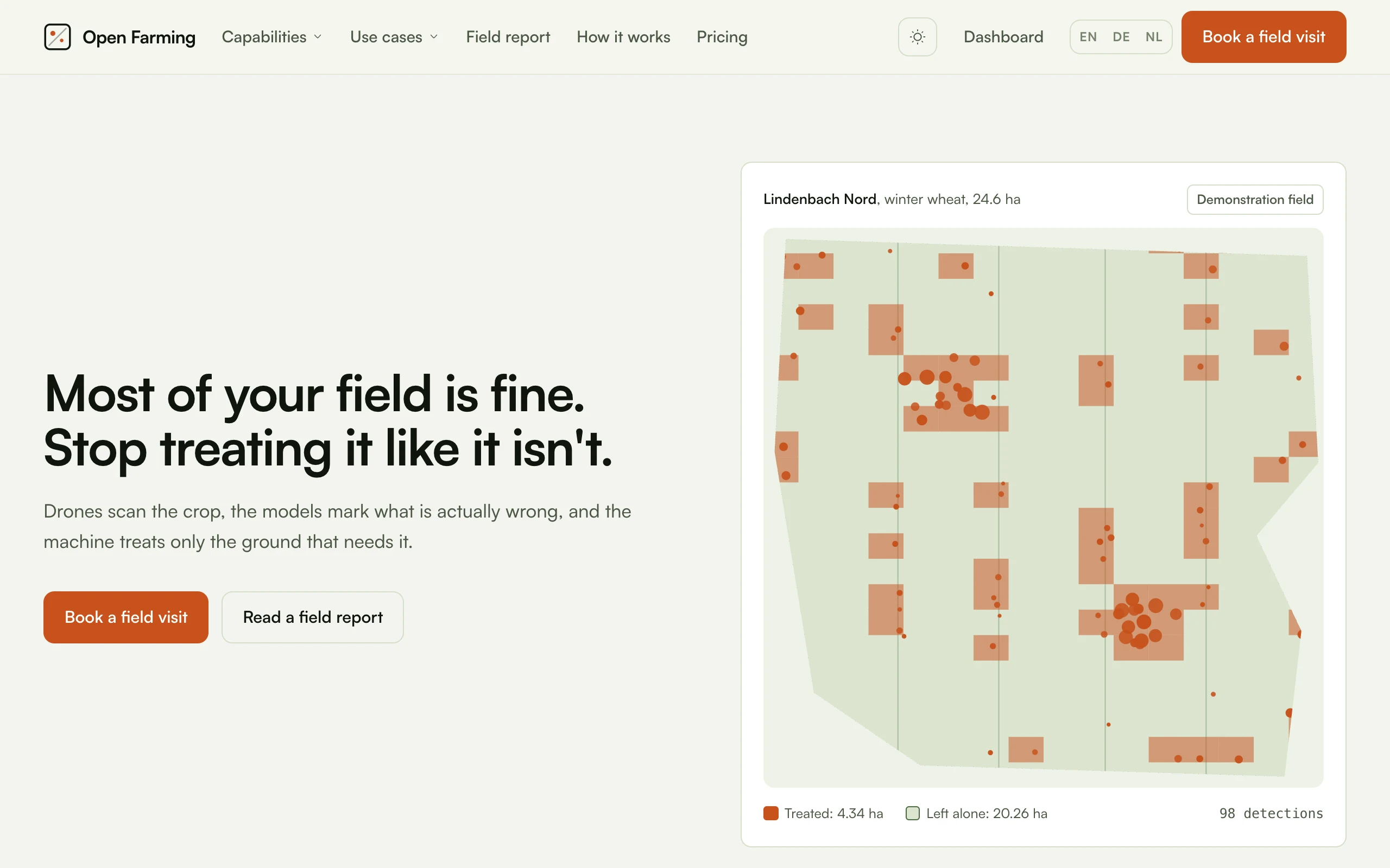 The Open Farming home page: the headline "Most of your field is fine. Stop treating it like it isn't." beside the demonstration field's treatment map showing 4.34 ha treated and 20.26 ha left alone